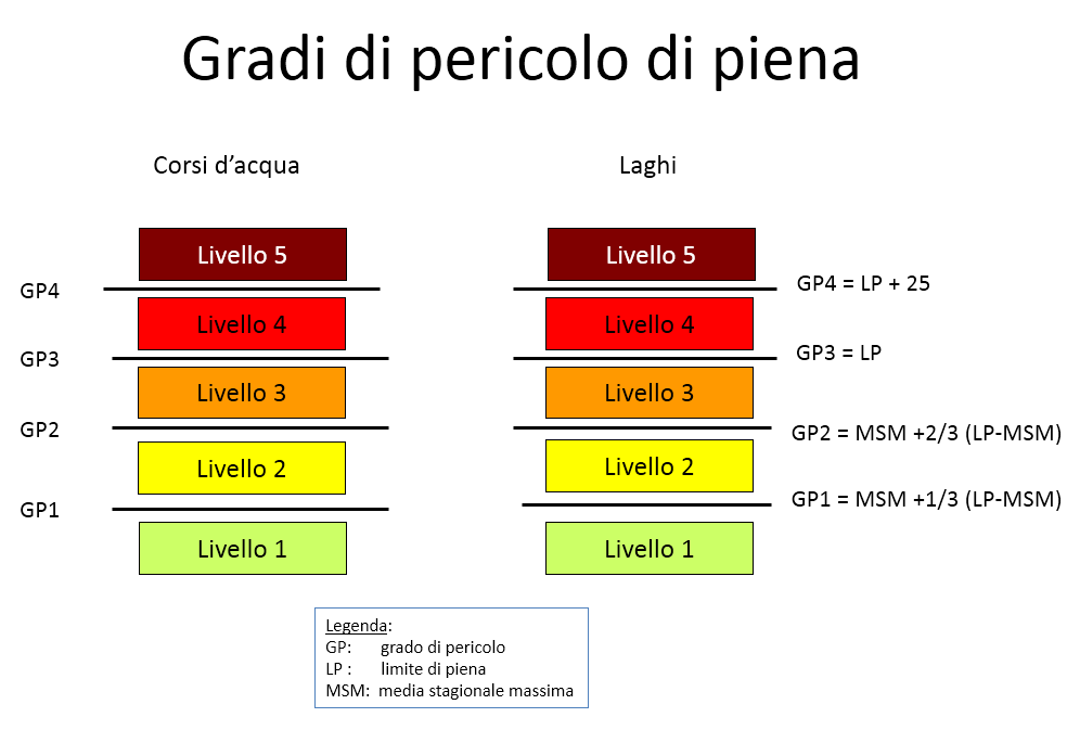 Definizione dei livelli di pericolo corso d’acqua Definizione dei livelli di pericolo corso d’acqua